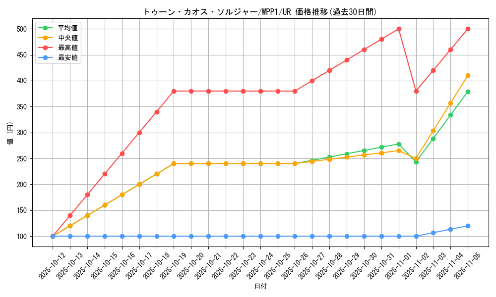 card_2931_series_6538_rarity_7_graph