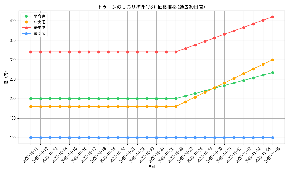 card_2933_series_6538_rarity_3_graph