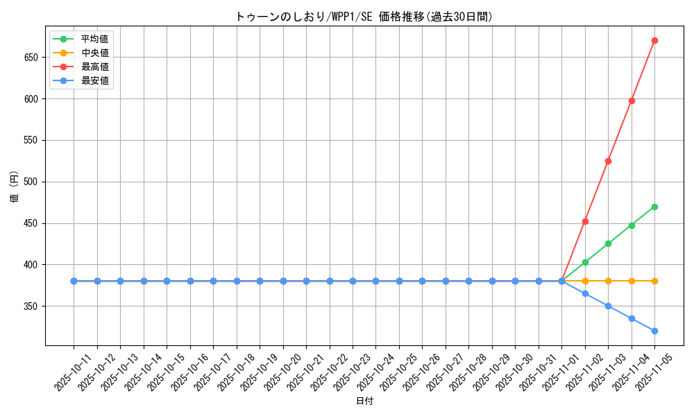 card_2933_series_6538_rarity_5_graph