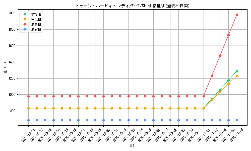 card_2934_series_6538_rarity_5_graph