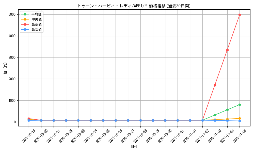 card_2934_series_6538_rarity_62_graph