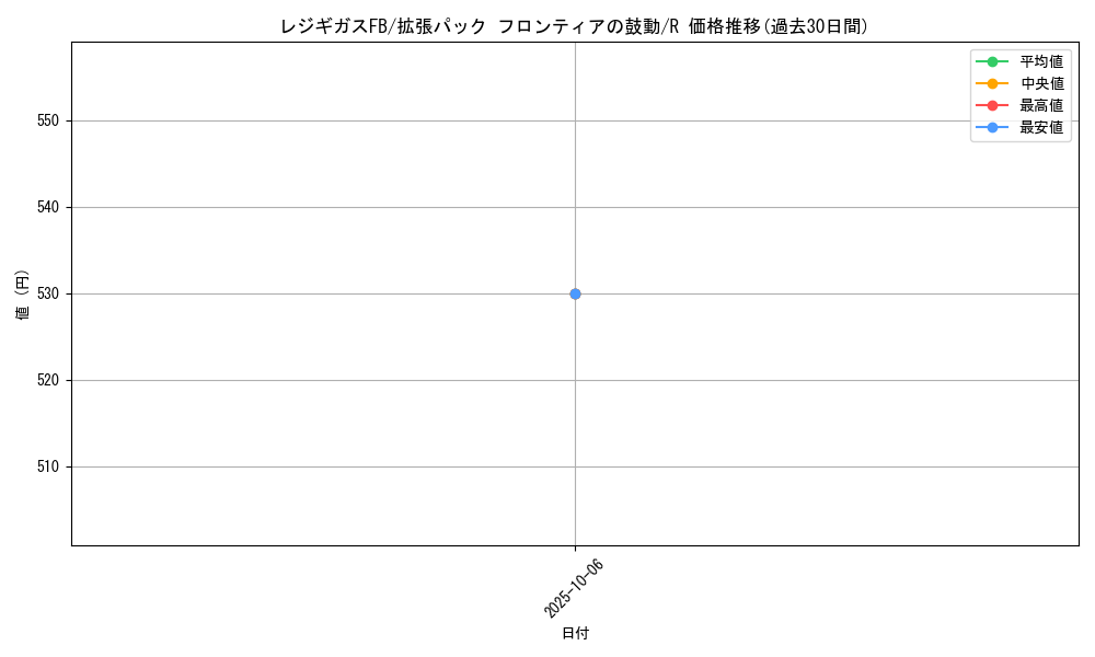 card_29350_series_61084_rarity_65216_graph