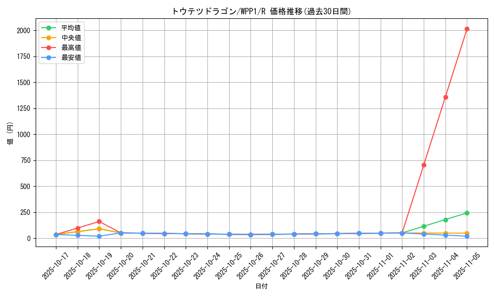 card_2936_series_6538_rarity_62_graph
