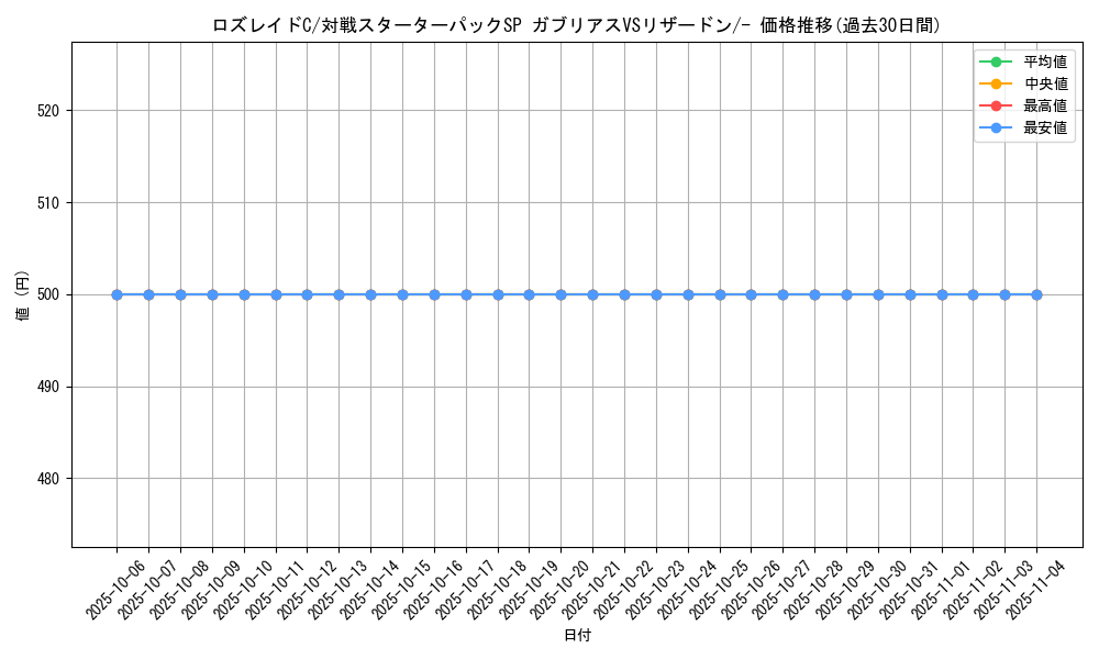 card_29373_series_61085_rarity_95225_graph