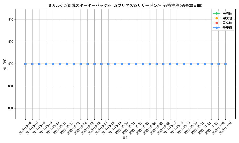 card_29374_series_61085_rarity_95225_graph