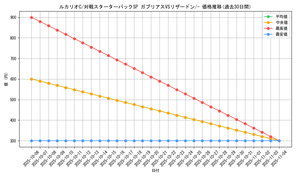card_29375_series_61085_rarity_95225_graph