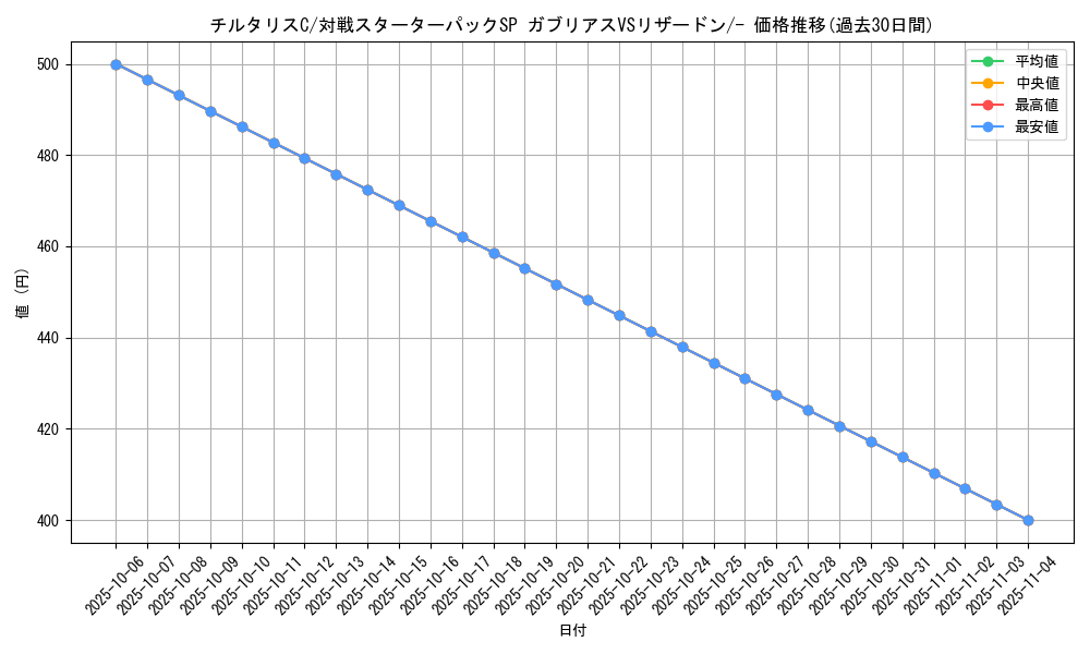 card_29376_series_61085_rarity_95225_graph