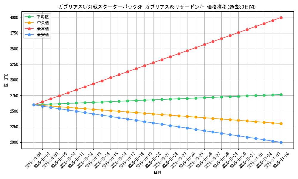 card_29377_series_61085_rarity_95225_graph