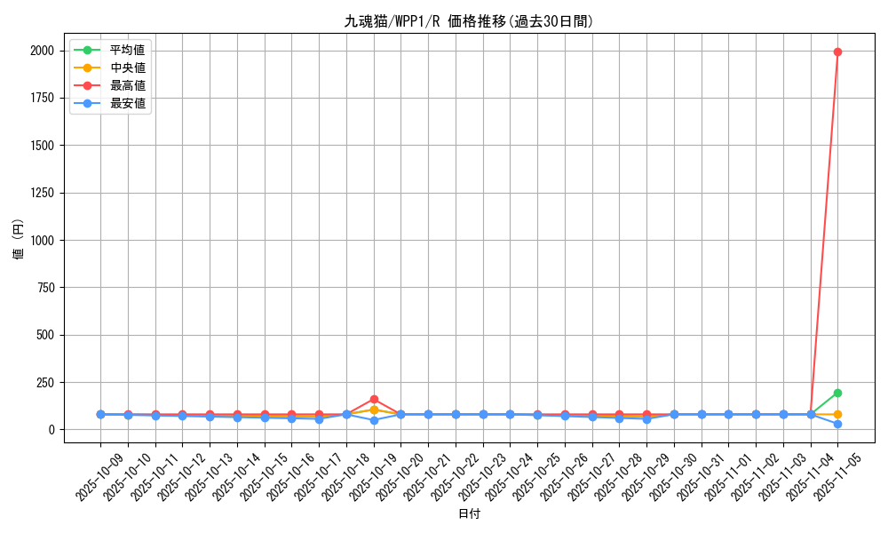 card_2937_series_6538_rarity_62_graph