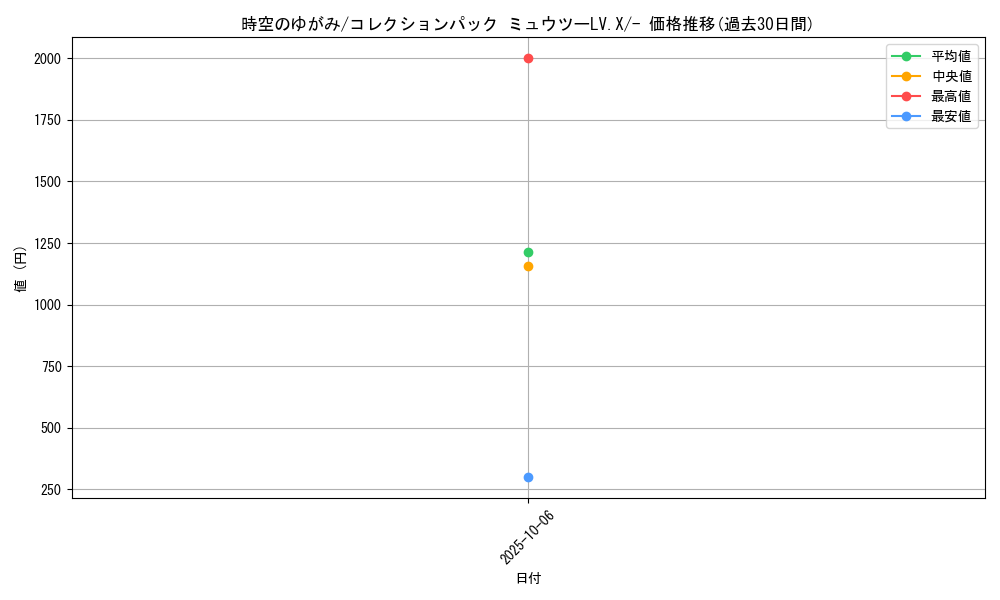 card_29402_series_61087_rarity_95225_graph