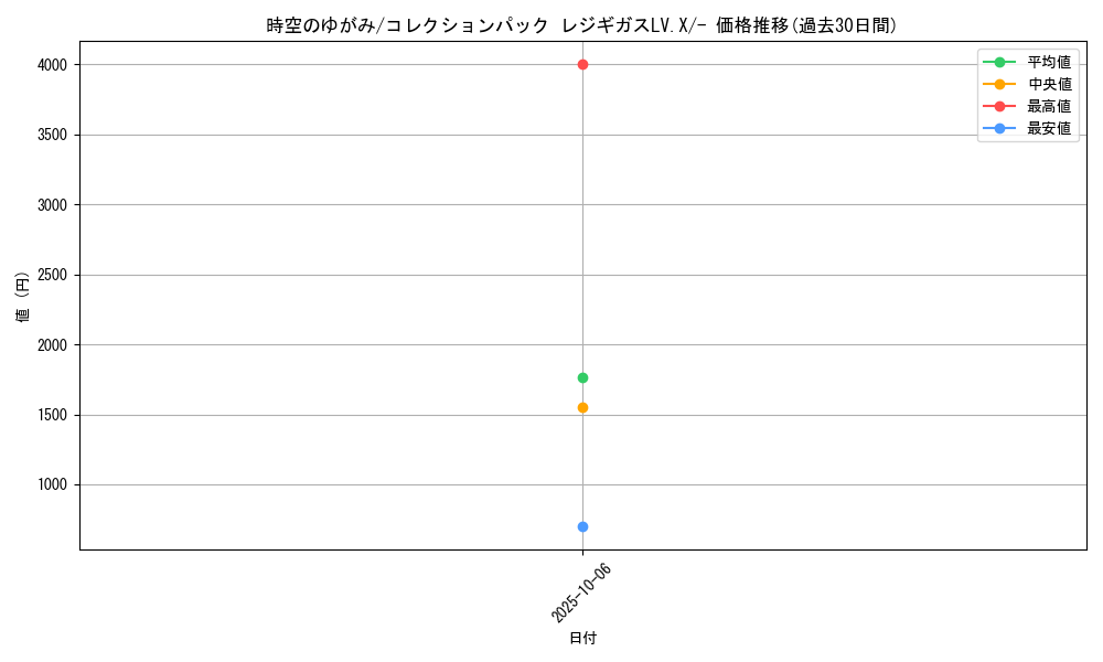 card_29402_series_61088_rarity_95225_graph