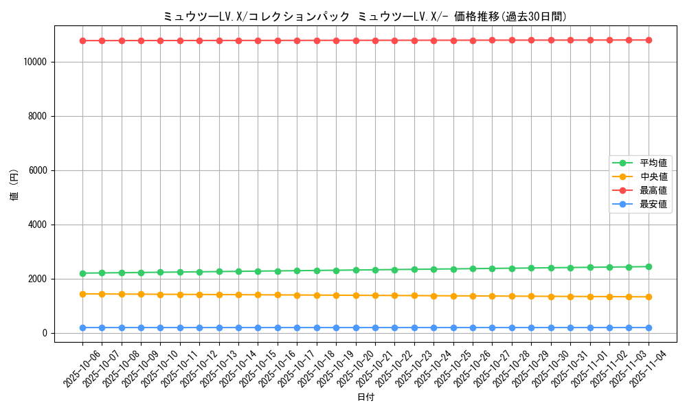 card_29408_series_61087_rarity_95225_graph