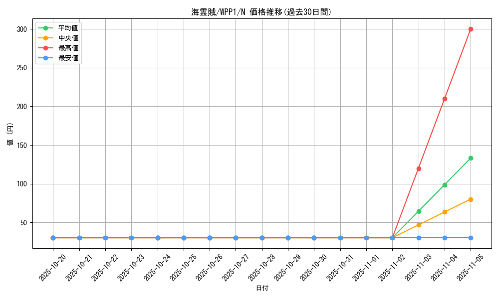 card_2941_series_6538_rarity_1_graph