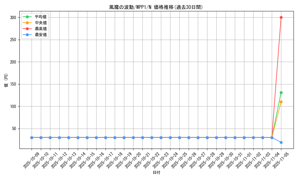 card_2942_series_6538_rarity_1_graph