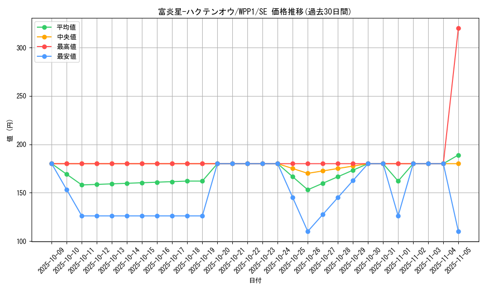 card_2943_series_6538_rarity_5_graph
