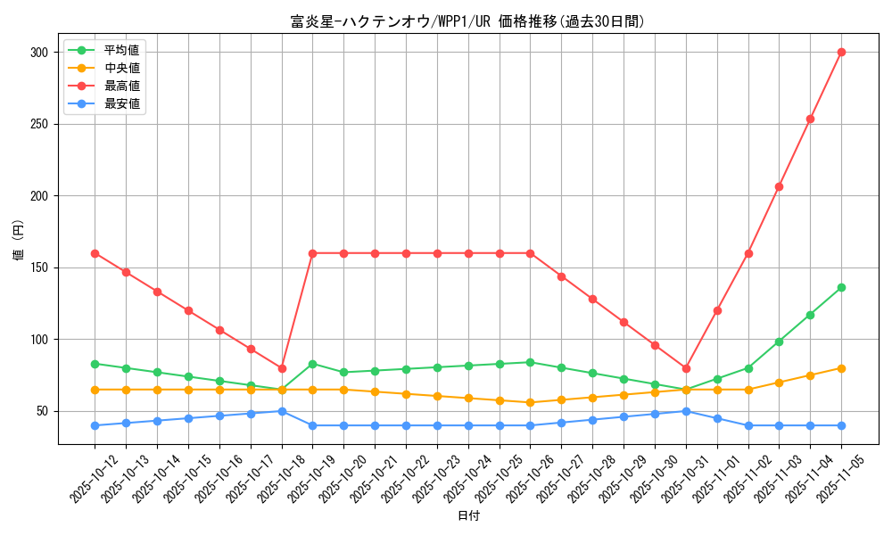 card_2943_series_6538_rarity_7_graph