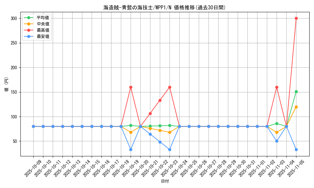 card_2944_series_6538_rarity_1_graph