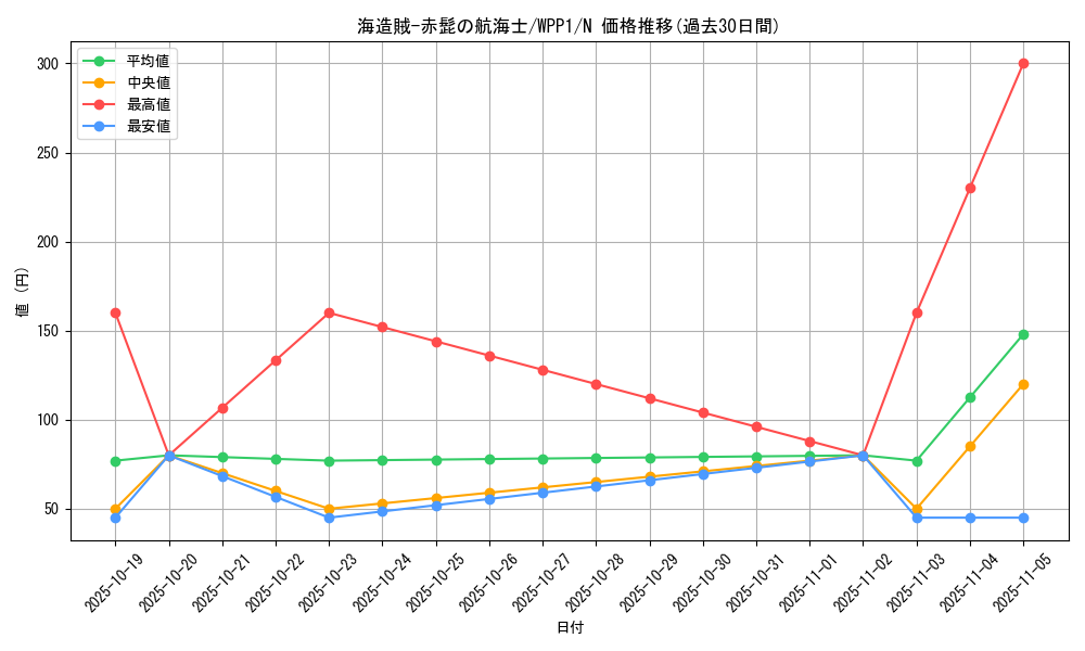 card_2945_series_6538_rarity_1_graph