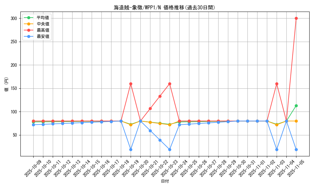 card_2946_series_6538_rarity_1_graph
