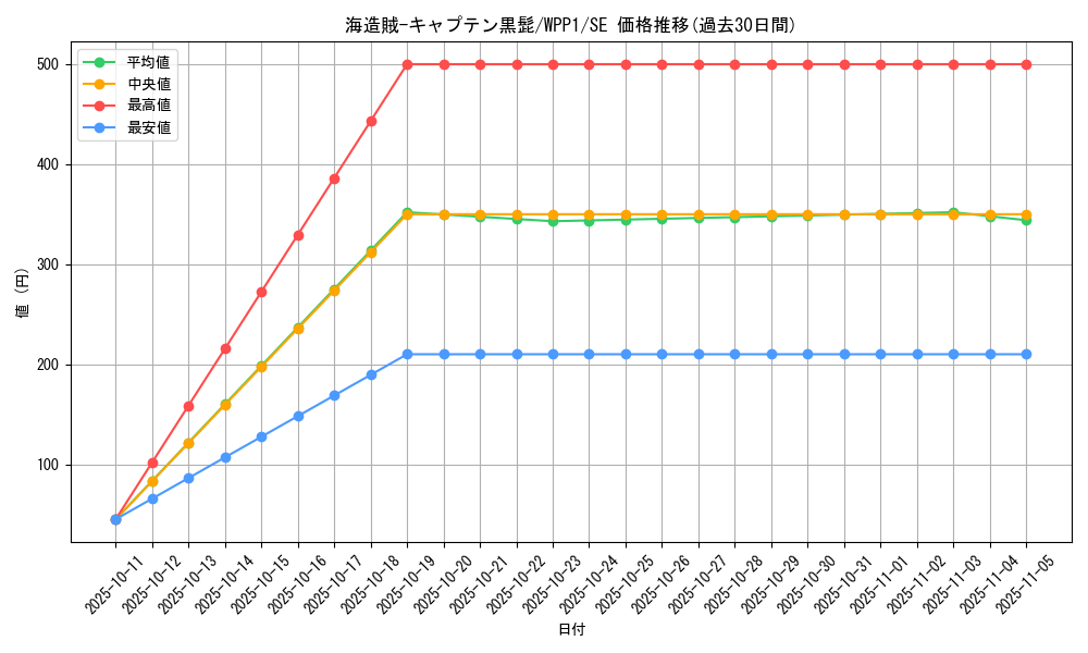 card_2947_series_6538_rarity_5_graph