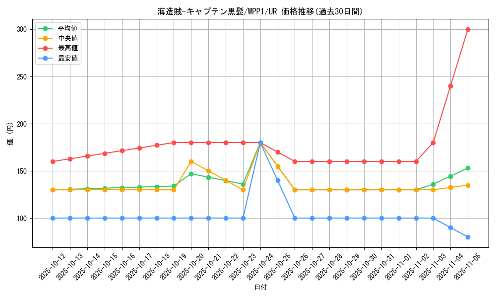 card_2947_series_6538_rarity_7_graph