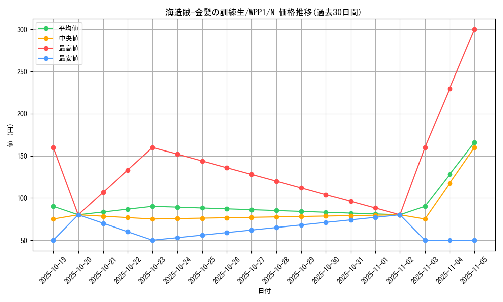 card_2948_series_6538_rarity_1_graph
