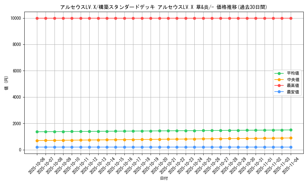 card_29503_series_61090_rarity_95225_graph