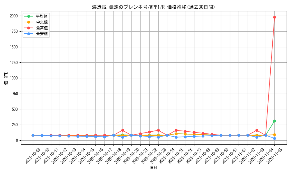 card_2950_series_6538_rarity_62_graph