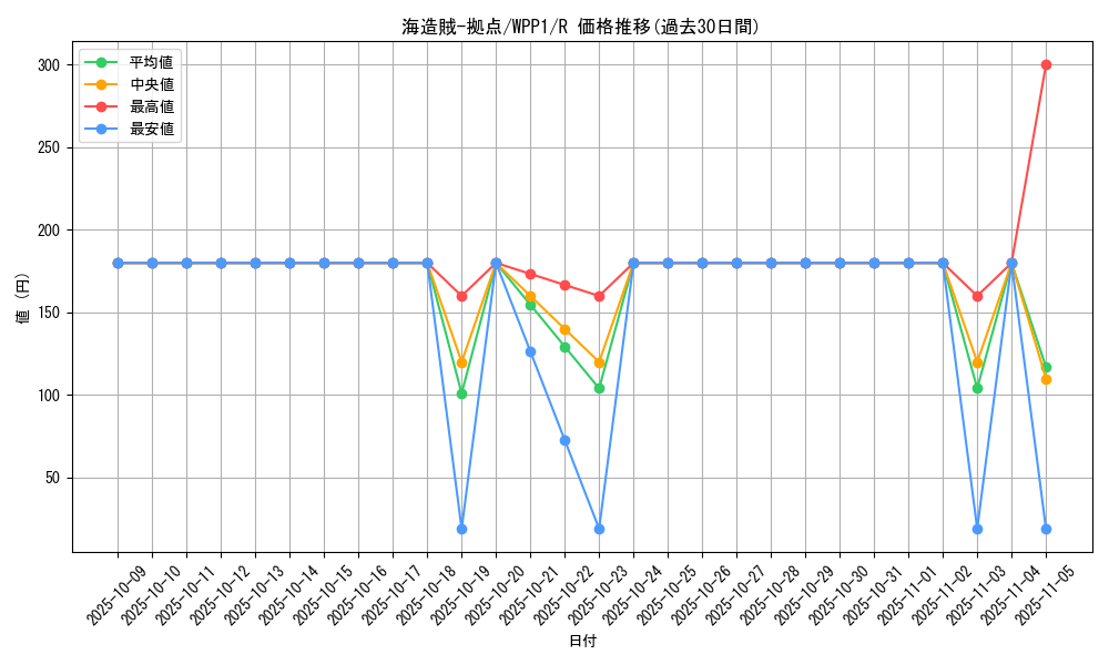 card_2951_series_6538_rarity_62_graph