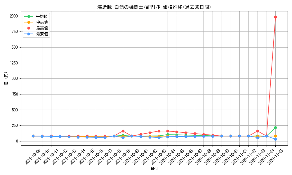 card_2952_series_6538_rarity_62_graph