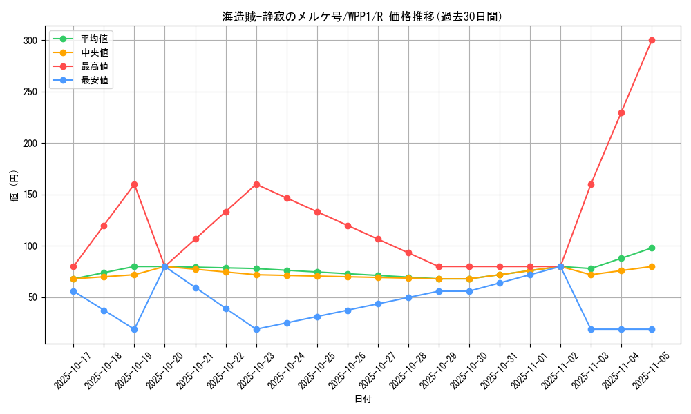 card_2953_series_6538_rarity_62_graph