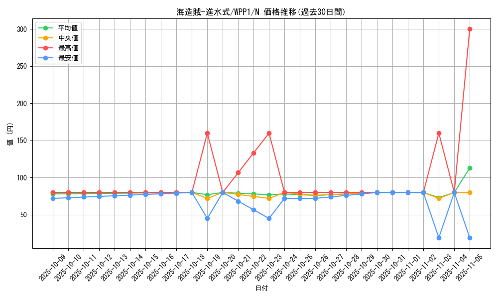 card_2954_series_6538_rarity_1_graph