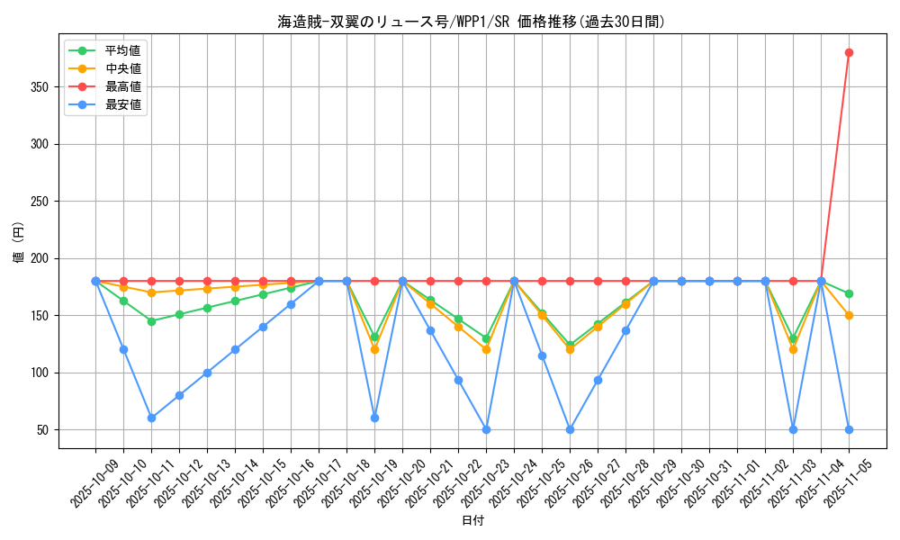 card_2955_series_6538_rarity_3_graph