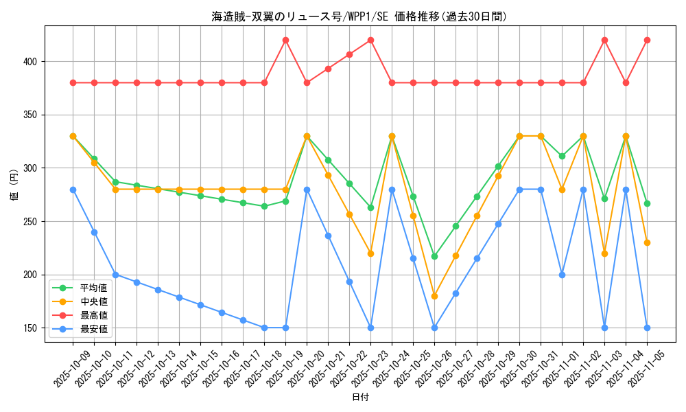 card_2955_series_6538_rarity_5_graph