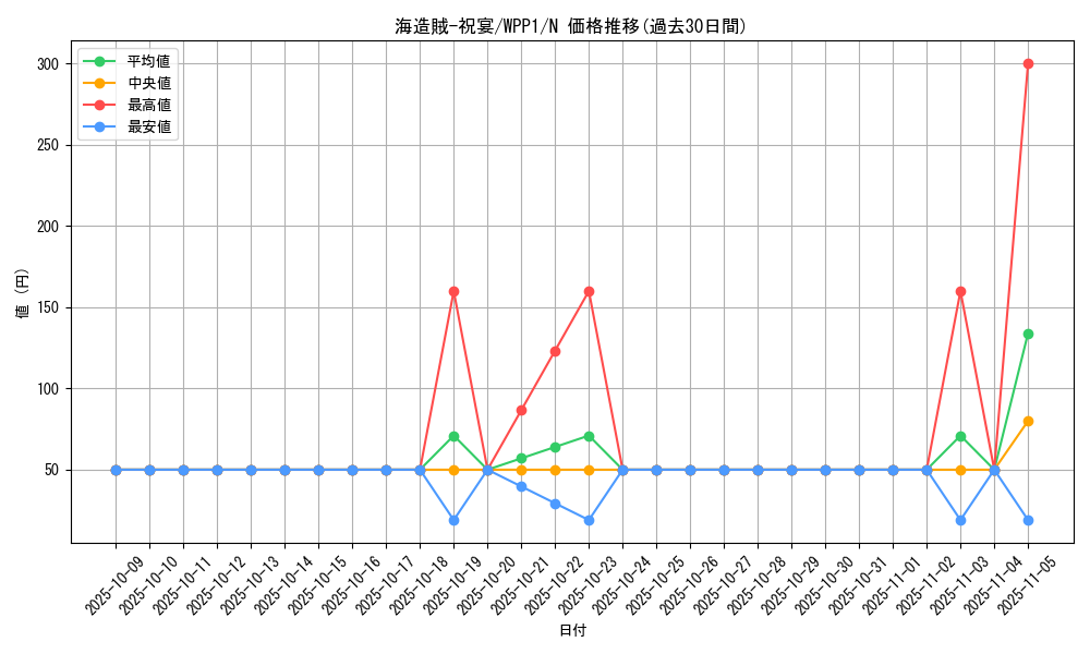card_2956_series_6538_rarity_1_graph