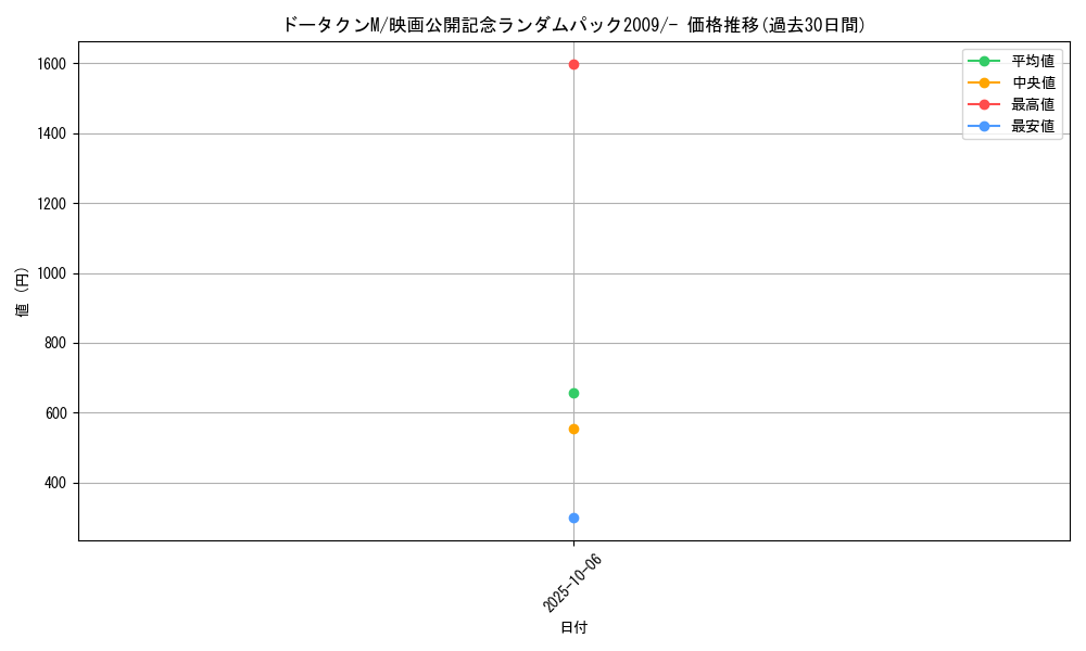 card_29578_series_61092_rarity_95225_graph