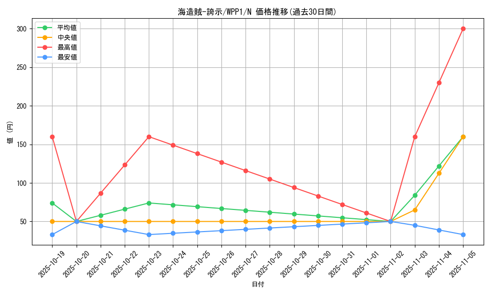 card_2957_series_6538_rarity_1_graph