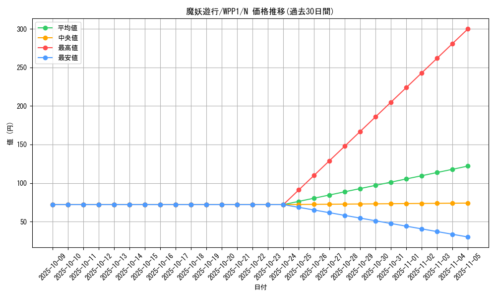 card_2958_series_6538_rarity_1_graph