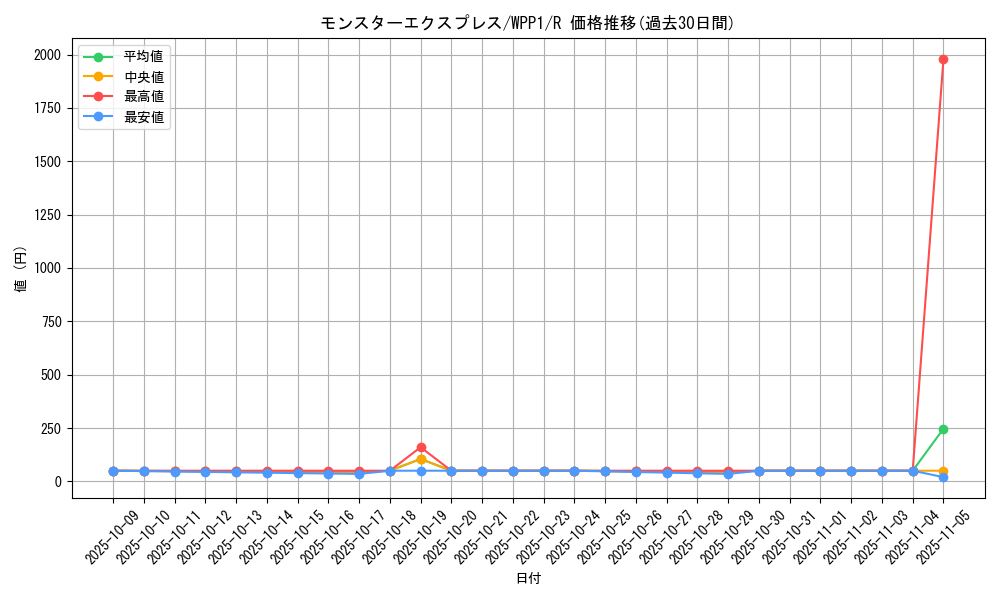 card_2959_series_6538_rarity_62_graph
