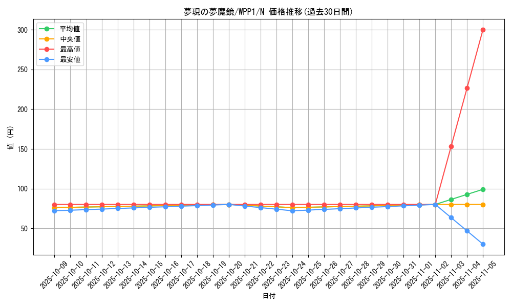 card_2960_series_6538_rarity_1_graph