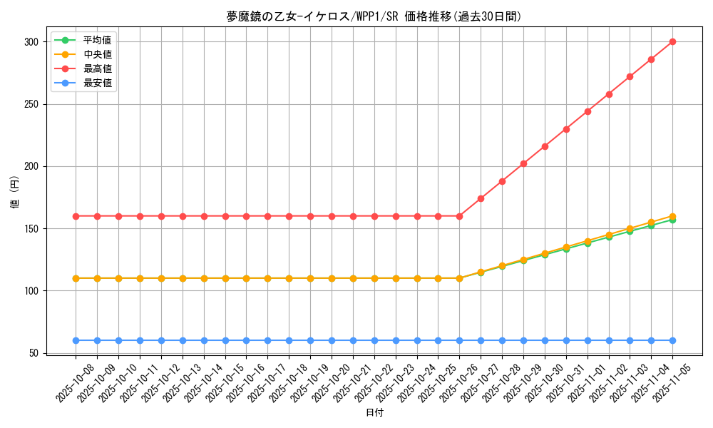 card_2961_series_6538_rarity_3_graph