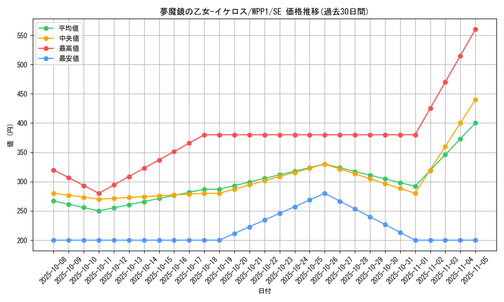 card_2961_series_6538_rarity_5_graph