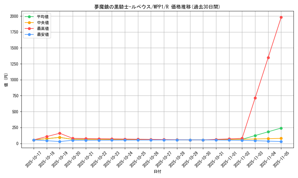 card_2962_series_6538_rarity_62_graph