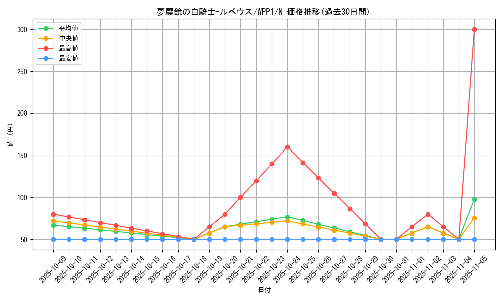 card_2963_series_6538_rarity_1_graph