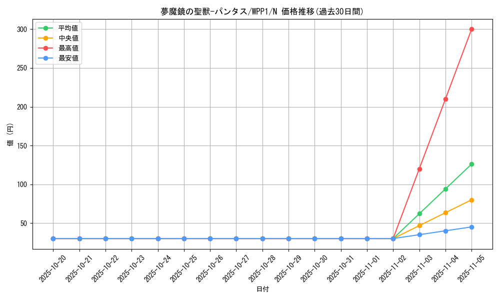 card_2964_series_6538_rarity_1_graph