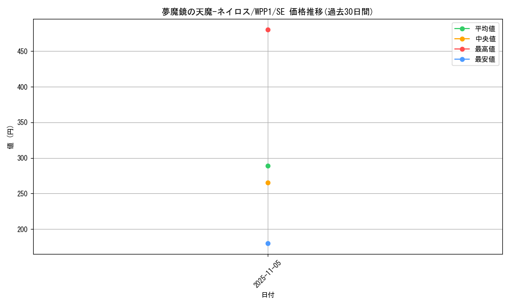 card_2965_series_6538_rarity_5_graph