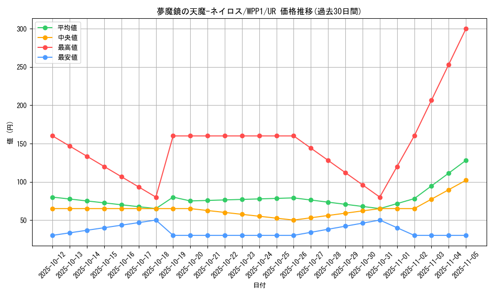 card_2965_series_6538_rarity_7_graph
