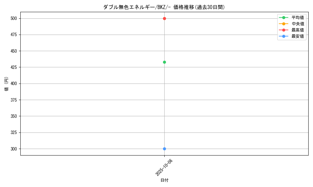 card_29663_series_61124_rarity_95225_graph