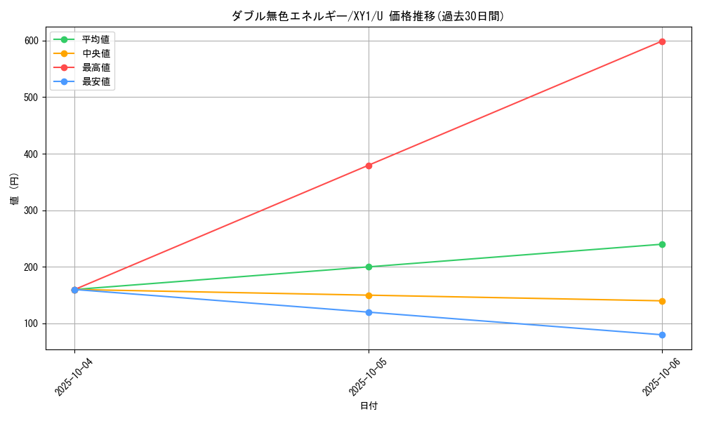 card_29663_series_61156_rarity_65215_graph