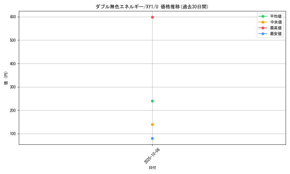 card_29663_series_61156_rarity_65215_graph